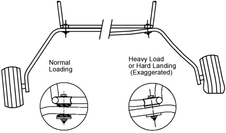 Spring aluminum landing gear